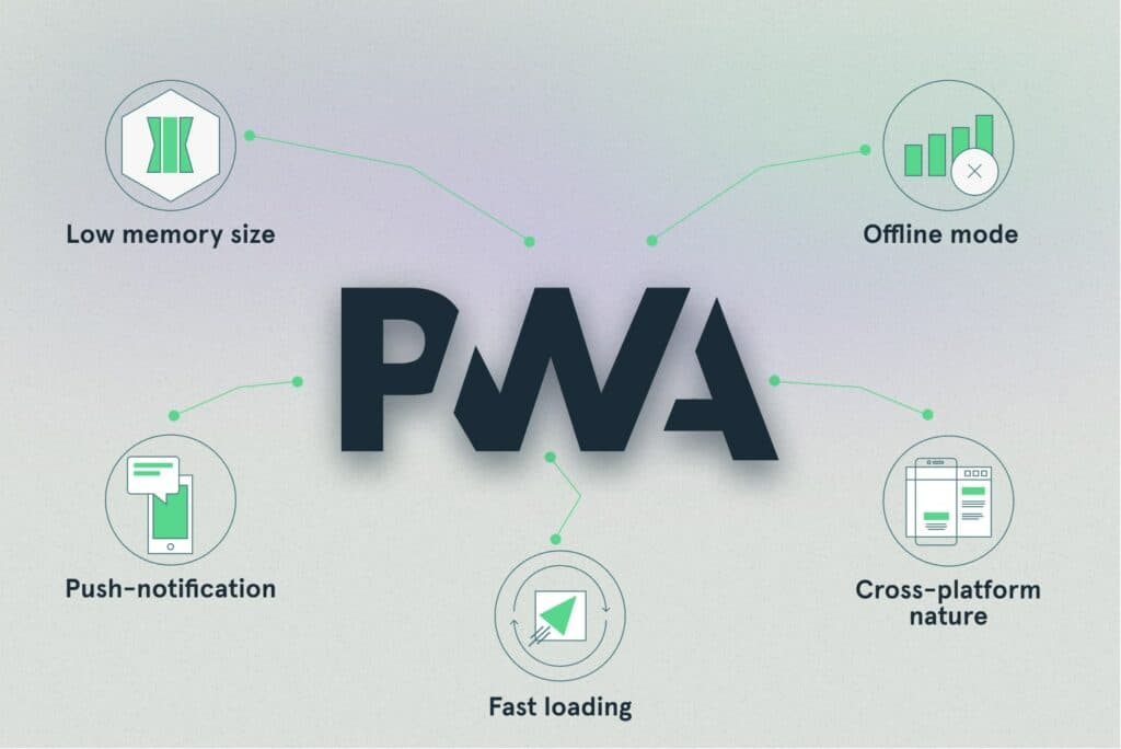ساخت شورتکات وب سامانه کلینیک ۲۴ با استفاده از PWA برای موبایل و دسکتاپ